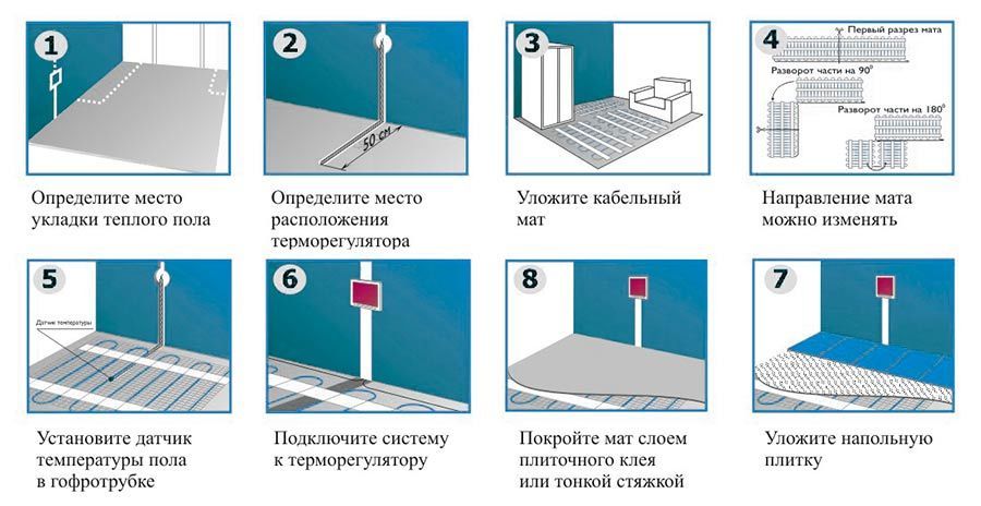 Пошаговый монтаж электрического теплого пола